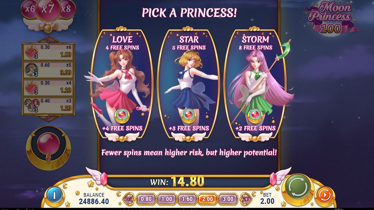 Tính năng bonus Moon Princess 100